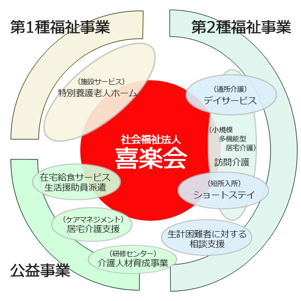 事業概要